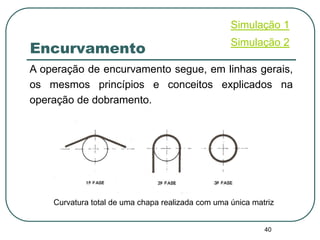 40
Encurvamento
A operação de encurvamento segue, em linhas gerais,
os mesmos princípios e conceitos explicados na
operação de dobramento.
Curvatura total de uma chapa realizada com uma única matriz
Simulação 1
Simulação 2
 