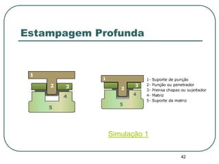 42
Estampagem Profunda
Simulação 1
 