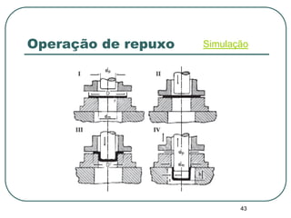 43
Operação de repuxo Simulação
 