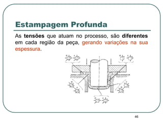46
Estampagem Profunda
As tensões que atuam no processo, são diferentes
em cada região da peça, gerando variações na sua
espessura.
 