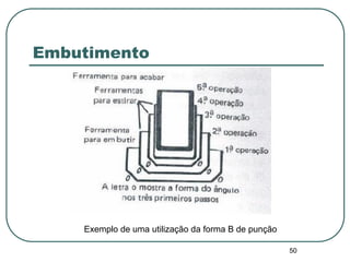 50
Embutimento
Exemplo de uma utilização da forma B de punção
 