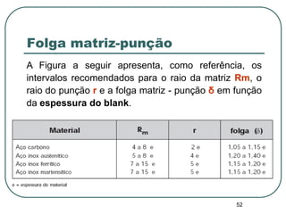 52
Folga matriz-punção
A Figura a seguir apresenta, como referência, os
intervalos recomendados para o raio da matriz Rm, o
raio do punção r e a folga matriz - punção δ em função
da espessura do blank.
 