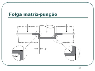 53
Folga matriz-punção
 