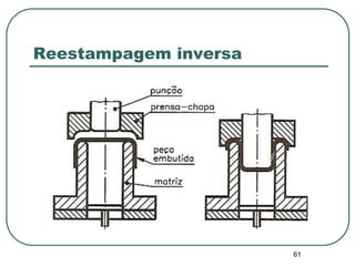 61
Reestampagem inversa
 