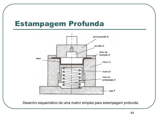 Aulas 8-e-9-estampagem