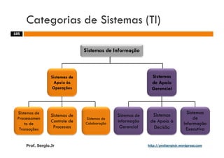 Aulas - Adm. de Sist. de Informacao - 2009