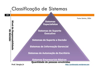 Aulas - Adm. de Sist. de Informacao - 2009