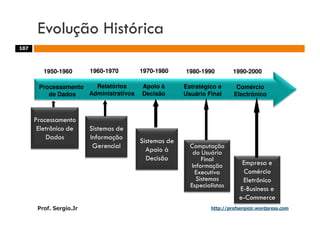 Aulas - Adm. de Sist. de Informacao - 2009