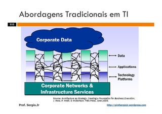 Aulas - Adm. de Sist. de Informacao - 2009