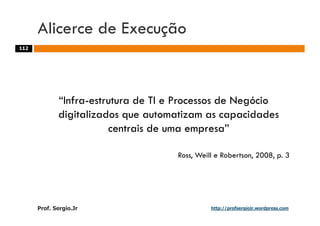 Aulas - Adm. de Sist. de Informacao - 2009