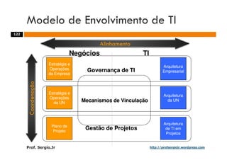 Aulas - Adm. de Sist. de Informacao - 2009