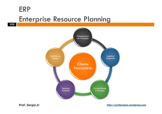 Aulas - Adm. de Sist. de Informacao - 2009