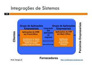 Aulas - Adm. de Sist. de Informacao - 2009