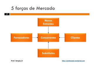 Aulas - Adm. de Sist. de Informacao - 2009