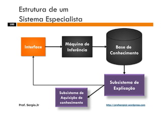 Aulas - Adm. de Sist. de Informacao - 2009