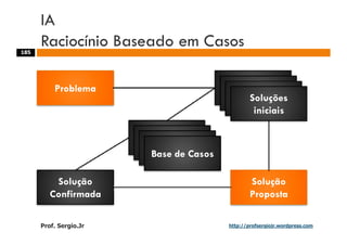Aulas - Adm. de Sist. de Informacao - 2009
