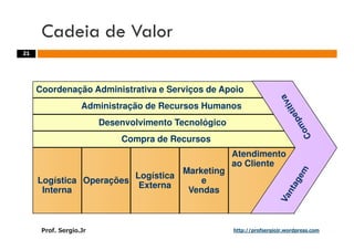 Aulas - Adm. de Sist. de Informacao - 2009