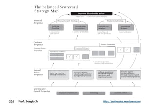 Aulas - Adm. de Sist. de Informacao - 2009