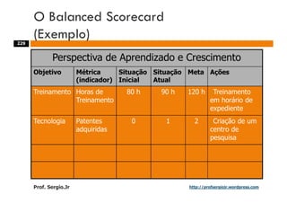 Aulas - Adm. de Sist. de Informacao - 2009