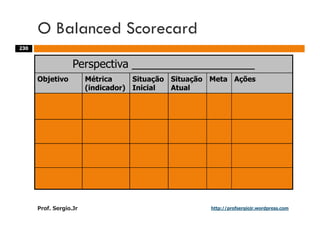Aulas - Adm. de Sist. de Informacao - 2009