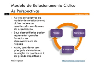 Aulas - Adm. de Sist. de Informacao - 2009