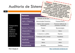 Aulas - Adm. de Sist. de Informacao - 2009