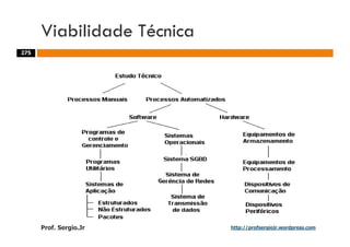Aulas - Adm. de Sist. de Informacao - 2009