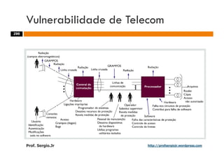 Aulas - Adm. de Sist. de Informacao - 2009