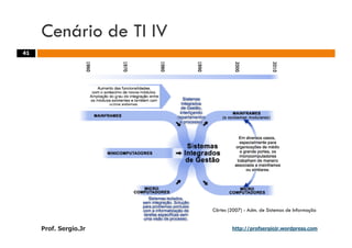 Aulas - Adm. de Sist. de Informacao - 2009