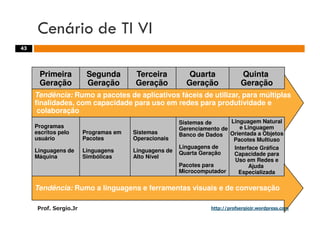 Aulas - Adm. de Sist. de Informacao - 2009