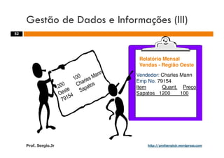 Aulas - Adm. de Sist. de Informacao - 2009