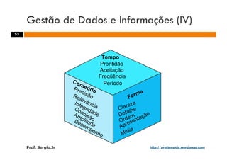 Aulas - Adm. de Sist. de Informacao - 2009