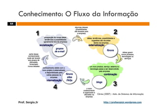 Aulas - Adm. de Sist. de Informacao - 2009