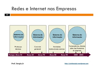 Aulas - Adm. de Sist. de Informacao - 2009