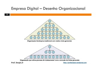 Aulas - Adm. de Sist. de Informacao - 2009