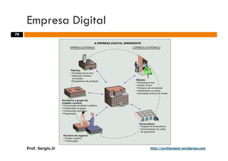 Aulas - Adm. de Sist. de Informacao - 2009