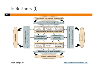Aulas - Adm. de Sist. de Informacao - 2009