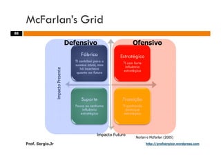 Aulas - Adm. de Sist. de Informacao - 2009