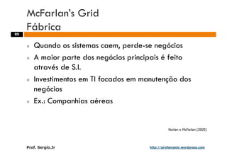 Aulas - Adm. de Sist. de Informacao - 2009