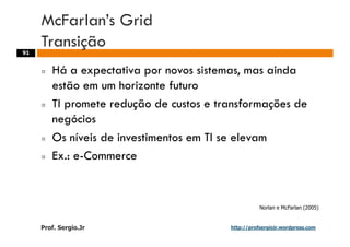 Aulas - Adm. de Sist. de Informacao - 2009