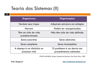 Aulas - Adm. de Sist. de Informacao - 2009