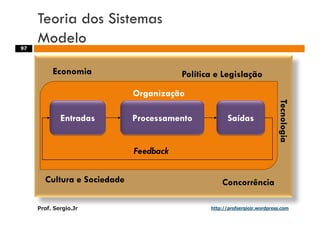 Aulas - Adm. de Sist. de Informacao - 2009