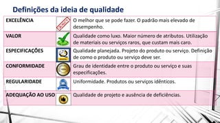 Definições da ideia de qualidade
EXCELÊNCIA O melhor que se pode fazer. O padrão mais elevado de
desempenho.
VALOR Qualidade como luxo. Maior número de atributos. Utilização
de materiais ou serviços raros, que custam mais caro.
ESPECIFICAÇÕES Qualidade planejada. Projeto do produto ou serviço. Definição
de como o produto ou serviço deve ser.
CONFORMIDADE Grau de identidade entre o produto ou serviço e suas
especificações.
REGULARIDADE Uniformidade. Produtos ou serviços idênticos.
ADEQUAÇÃO AO USO Qualidade de projeto e ausência de deficiências.
 