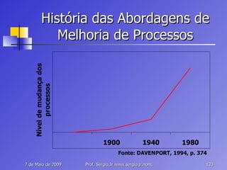 História das Abordagens de Melhoria de Processos 