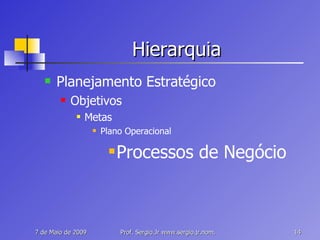 Hierarquia Planejamento Estratégico Objetivos Metas Plano Operacional Processos de Negócio 