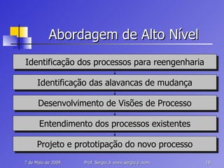Abordagem de Alto Nível Identificação dos processos para reengenharia Identificação das alavancas de mudança Desenvolvimento de Visões de Processo Entendimento dos processos existentes Projeto e prototipação do novo processo 