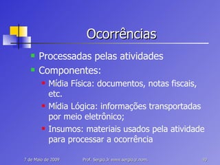 Ocorrências Processadas pelas atividades Componentes: Mídia Física: documentos, notas fiscais, etc. Mídia Lógica: informações transportadas por meio eletrônico; Insumos: materiais usados pela atividade para processar a ocorrência 