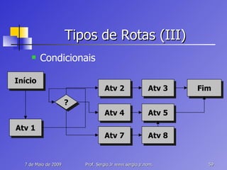 Tipos de Rotas (III) Condicionais Início Fim Atv 2 Atv 1 Atv 3 ? Atv 4 Atv 5 Atv 7 Atv 8 