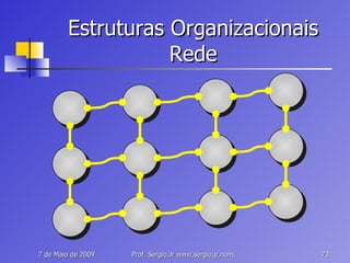 Estruturas Organizacionais Rede 