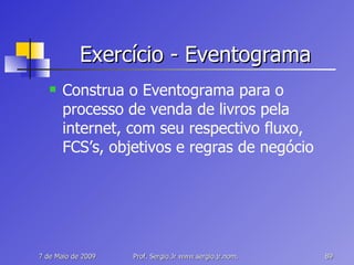 Exercício - Eventograma Construa o Eventograma para o processo de venda de livros pela internet, com seu respectivo fluxo, FCS’s, objetivos e regras de negócio 